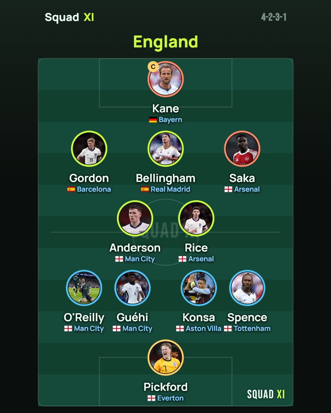 An example lineup made with Squad XI