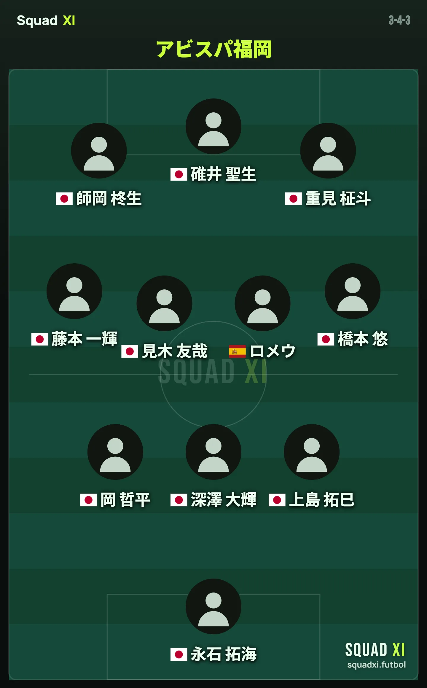 Avispa Fukuoka 2026-27 predicted starting XI (3-4-3) formation diagram