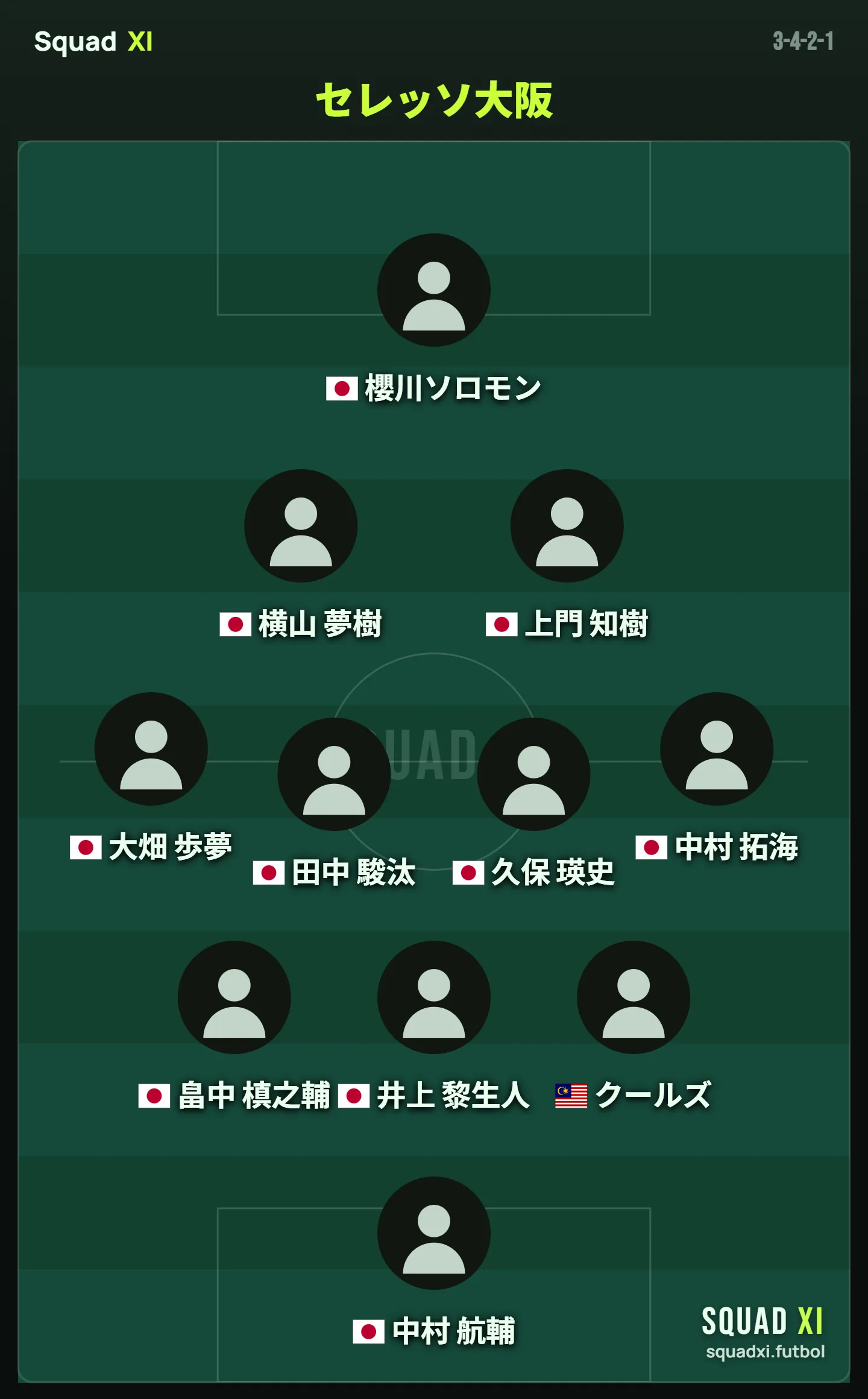 Cerezo Osaka 2026-27 予想スターティングXI（3-4-2-1）の布陣図