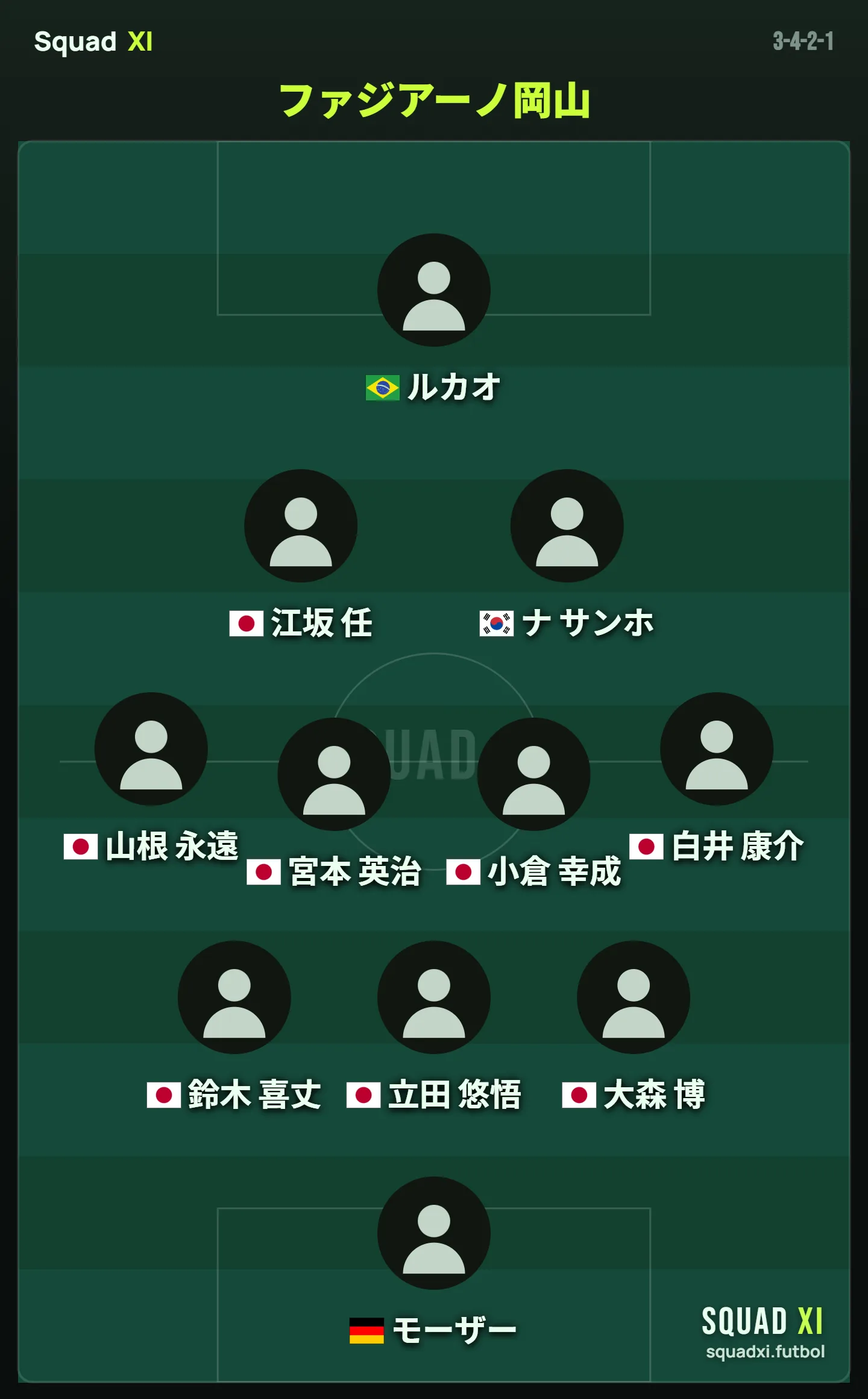 Fagiano Okayama 2026-27 predicted starting XI (3-4-2-1) formation diagram
