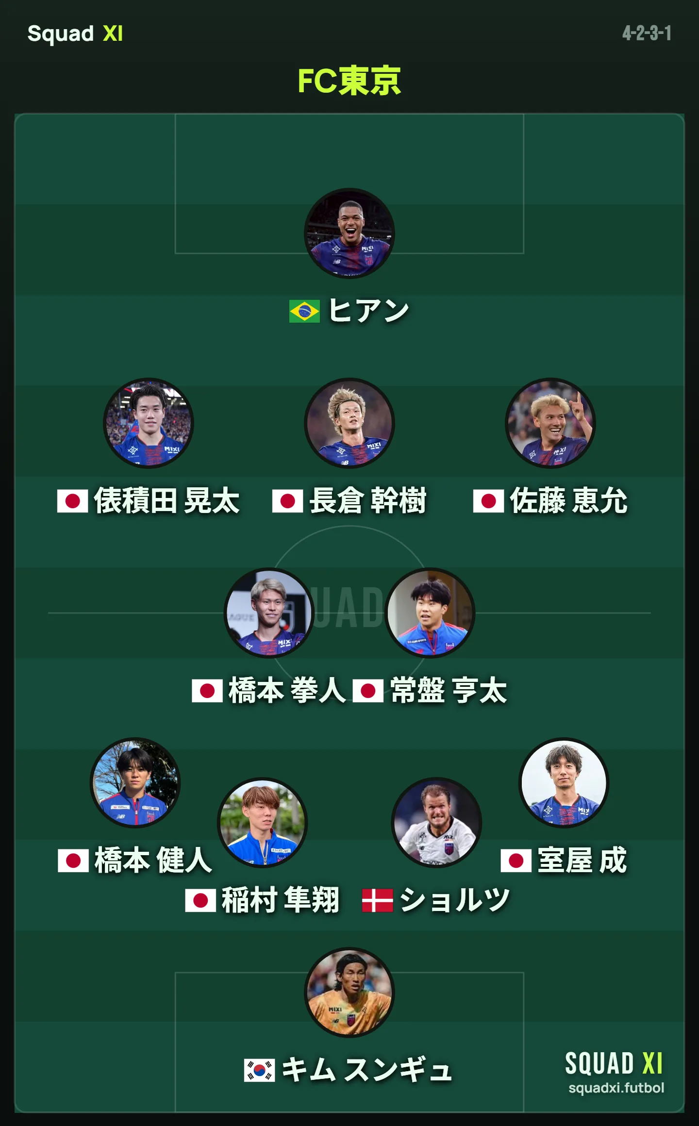 FC Tokyo 2026-27 予想スターティングXI（4-2-3-1）の布陣図