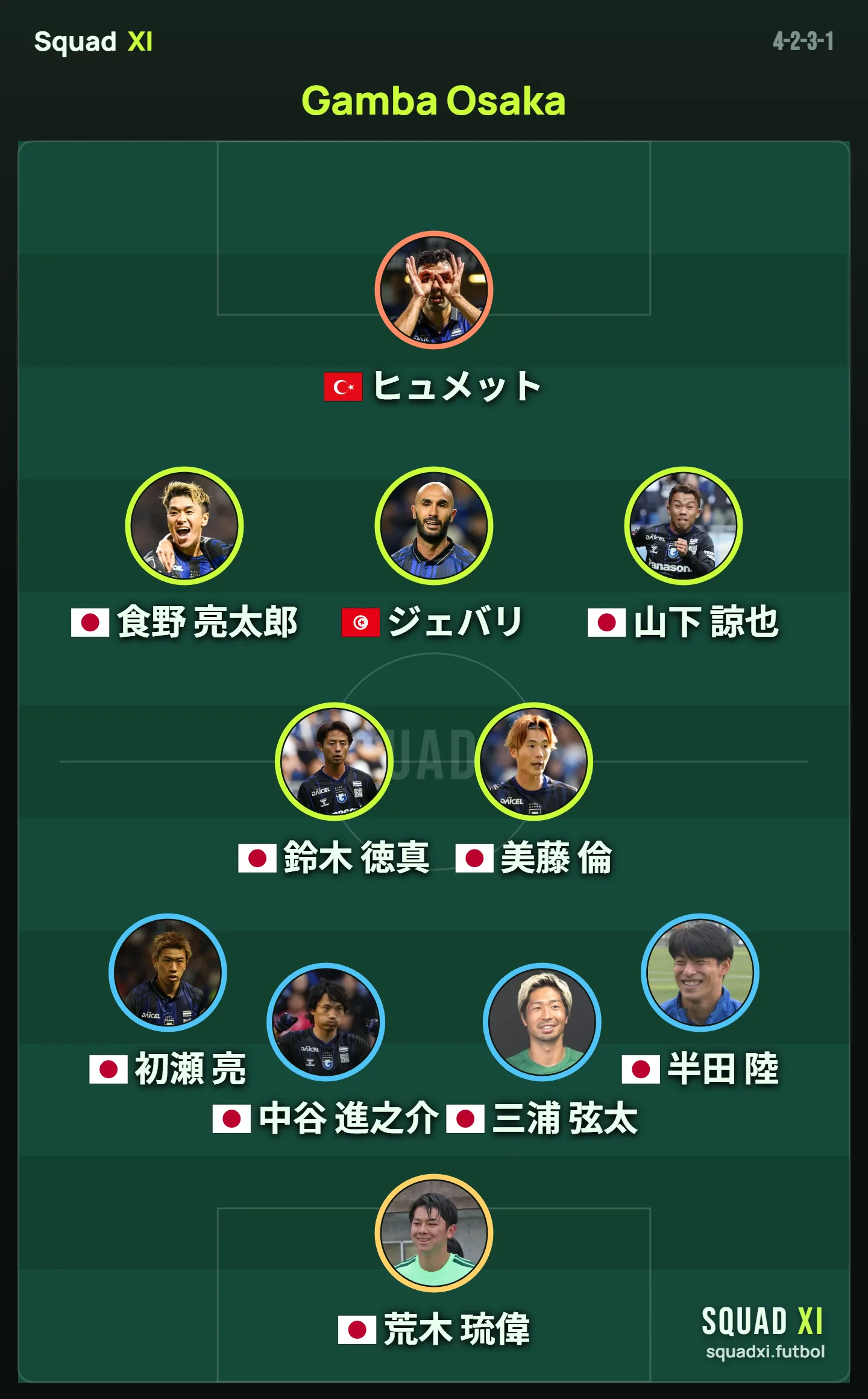 ガンバ大阪 2026-27 予想スターティングXI（4-2-3-1）の布陣図