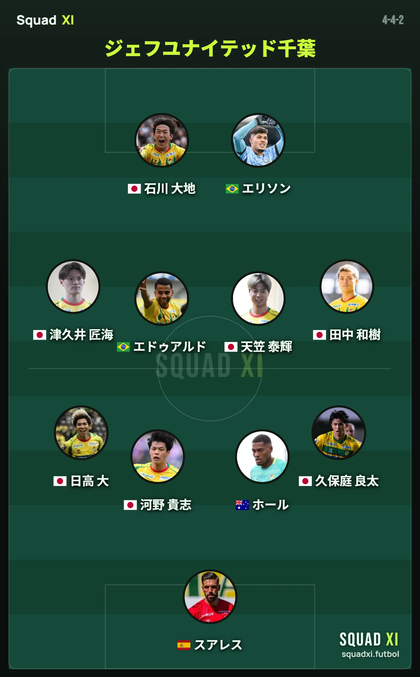 JEF United Chiba 2026-27 予想スターティングXI（4-4-2）の布陣図