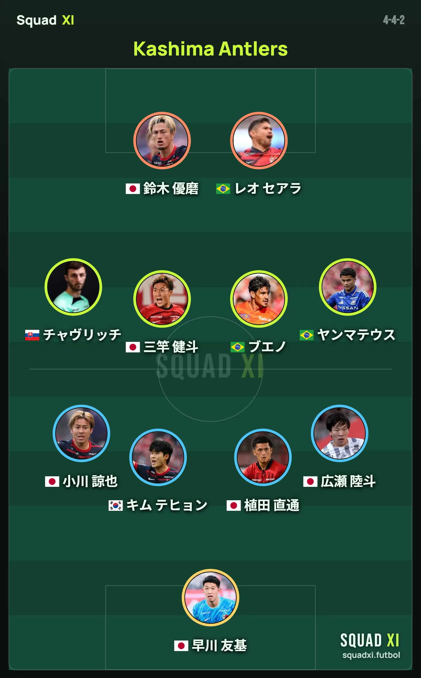 鹿島アントラーズ 2026-27 予想スターティングXI（4-4-2）の布陣図