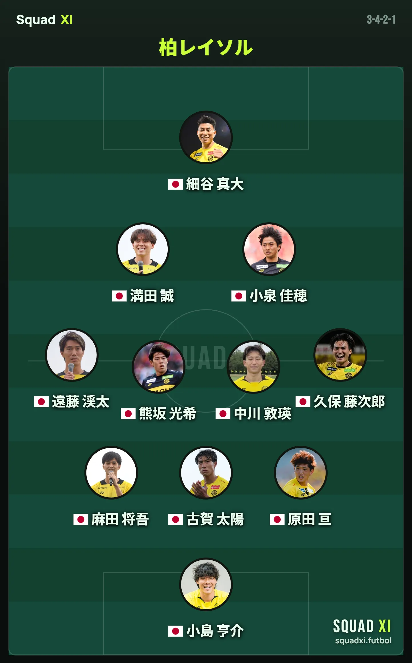 Kashiwa Reysol 2026-27 予想スターティングXI（3-4-2-1）の布陣図