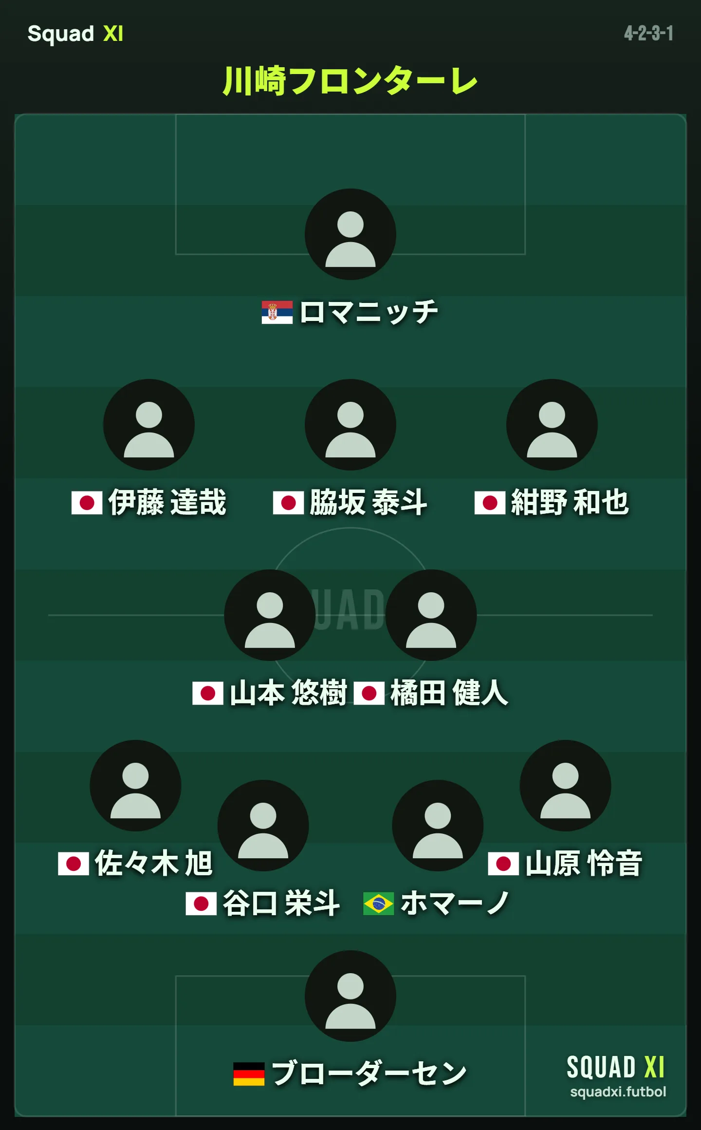 Kawasaki Frontale 2026-27 予想スターティングXI（4-2-3-1）の布陣図