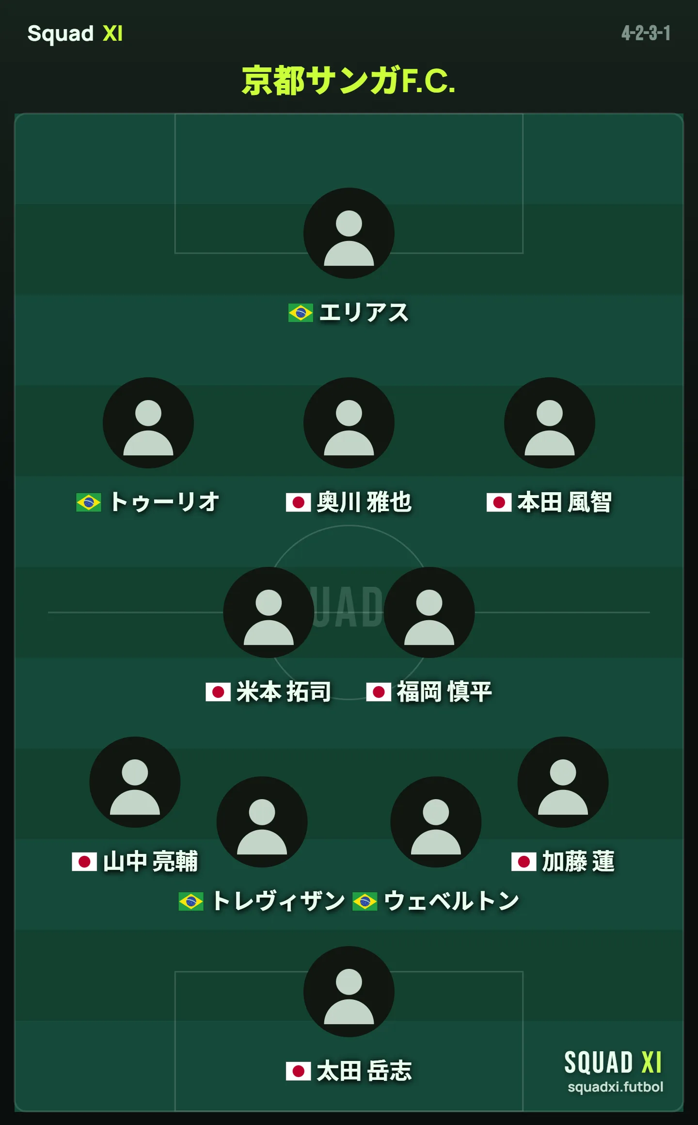 Kyoto Sanga 2026-27 predicted starting XI (4-2-3-1) formation diagram