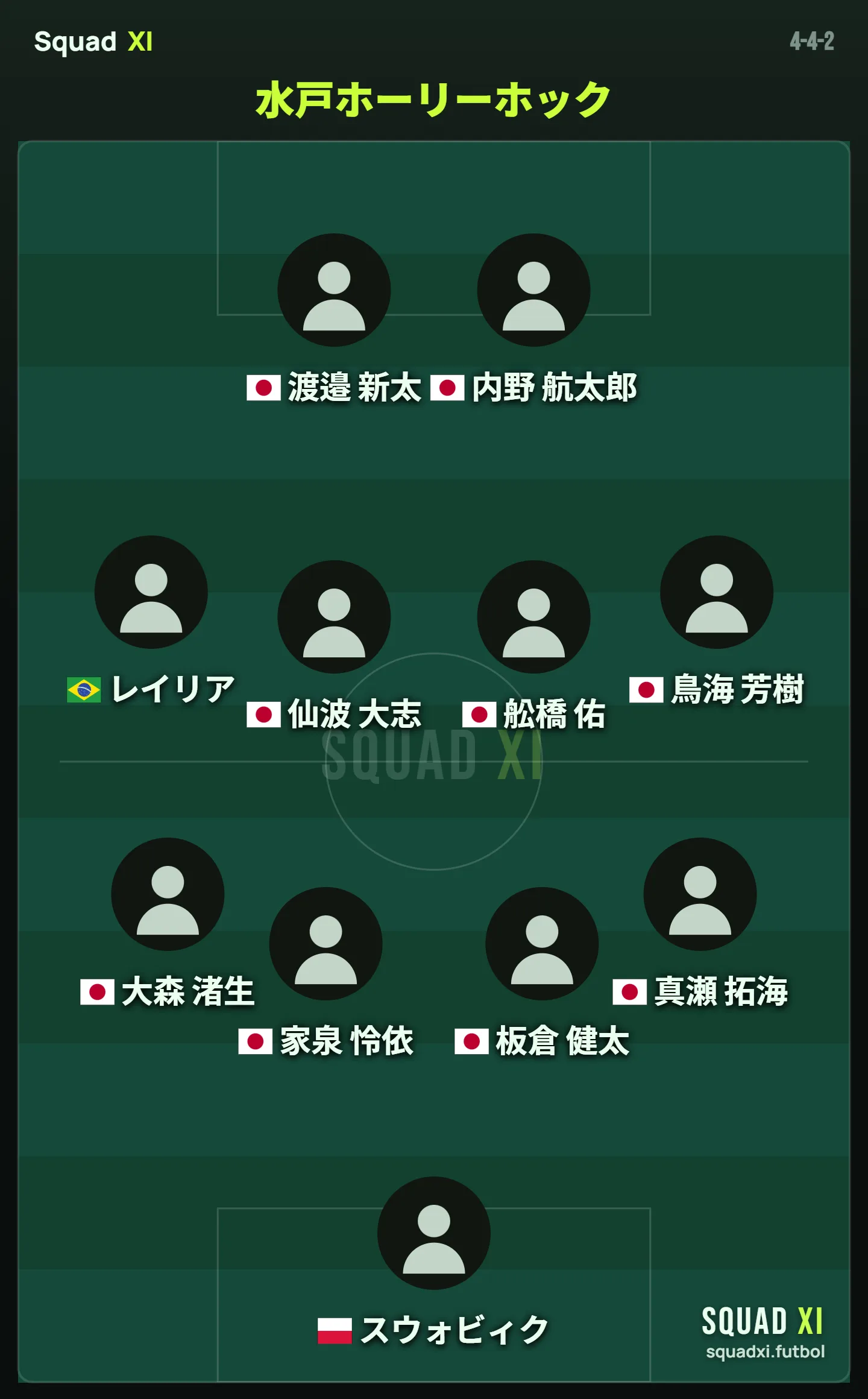 Mito HollyHock 2026-27 予想スターティングXI（4-4-2）の布陣図