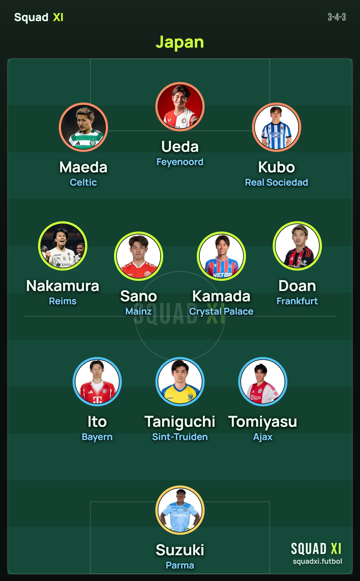 日本代表 予想スターティングXI(3-4-3)の布陣図