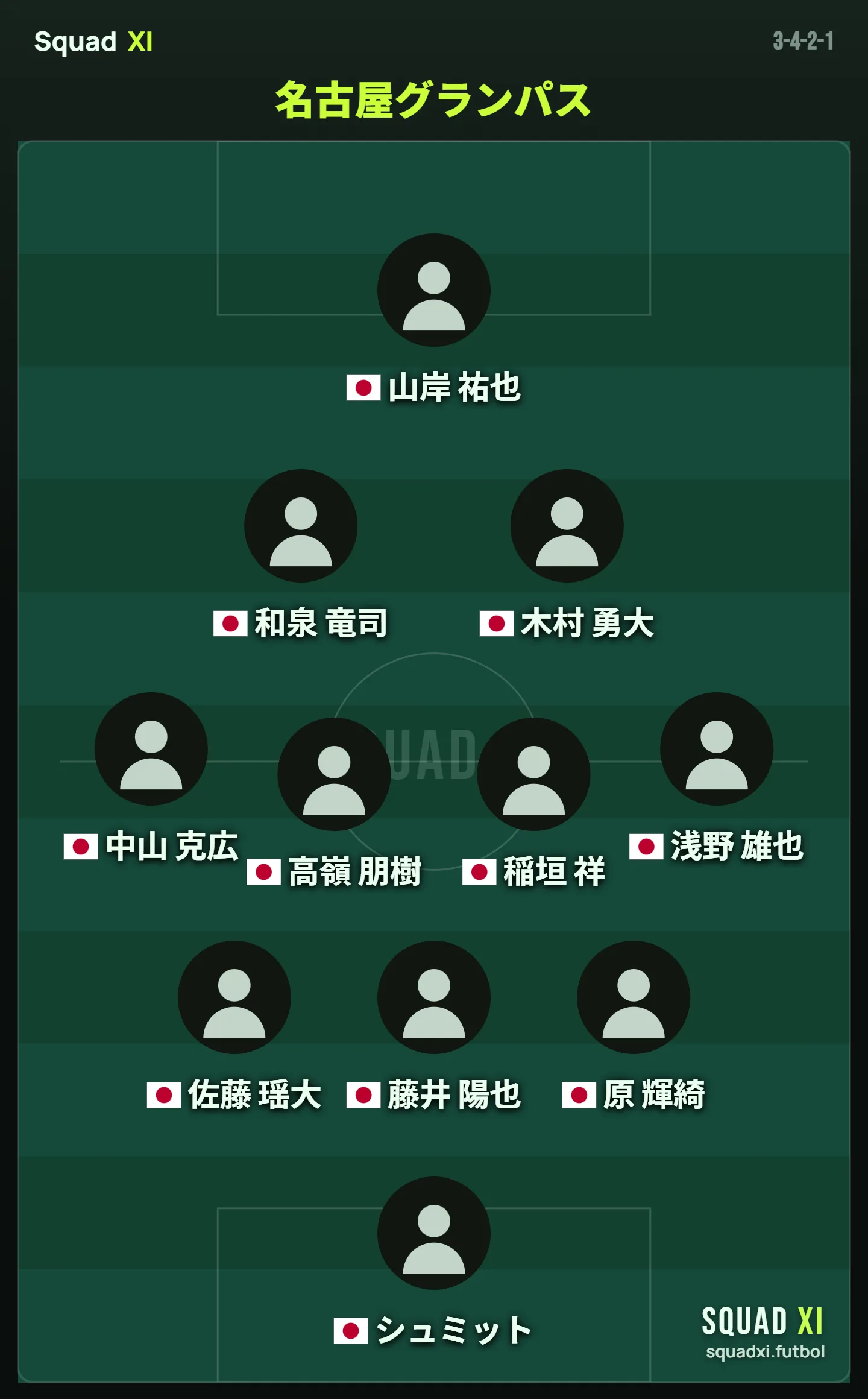 Nagoya Grampus 2026-27 predicted starting XI (3-4-2-1) formation diagram