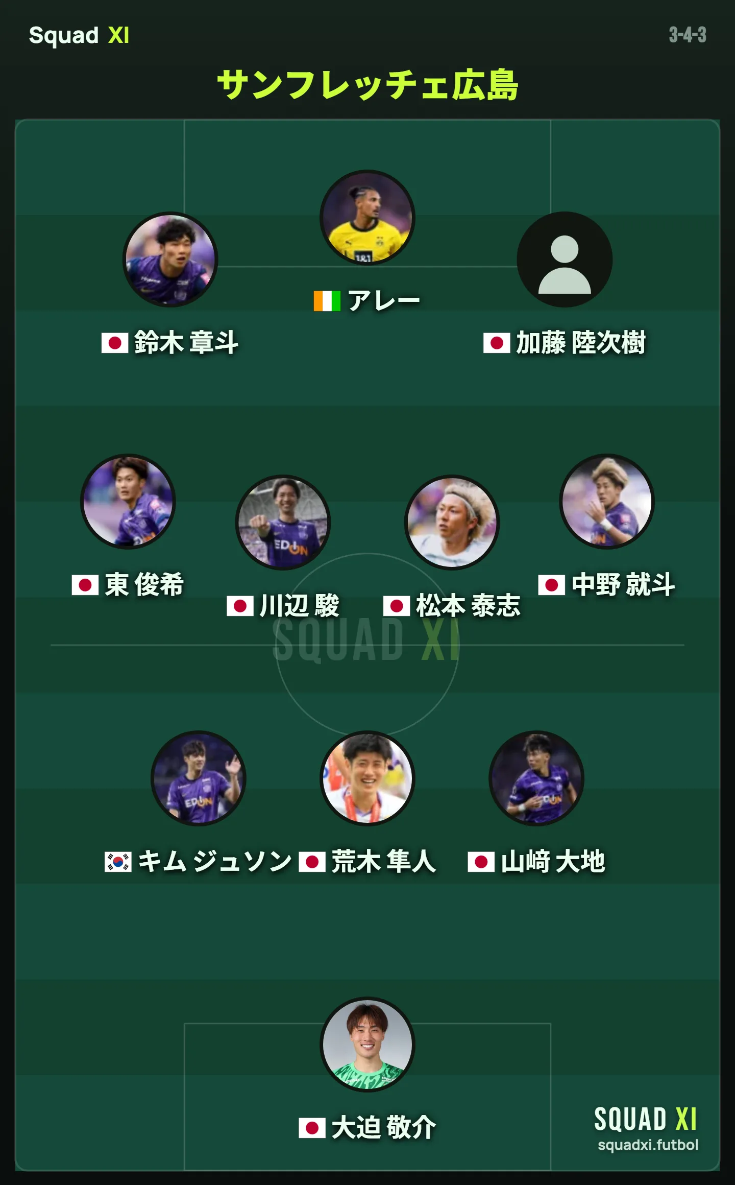 Sanfrecce Hiroshima 2026-27 predicted starting XI (3-4-3) formation diagram