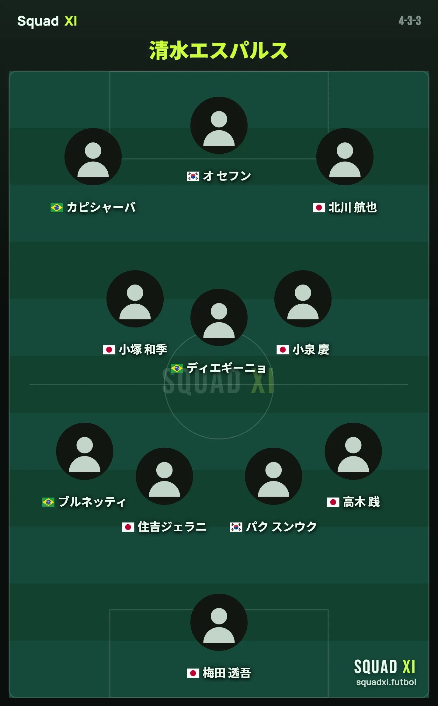 Shimizu S-Pulse 2026-27 予想スターティングXI（4-3-3）の布陣図