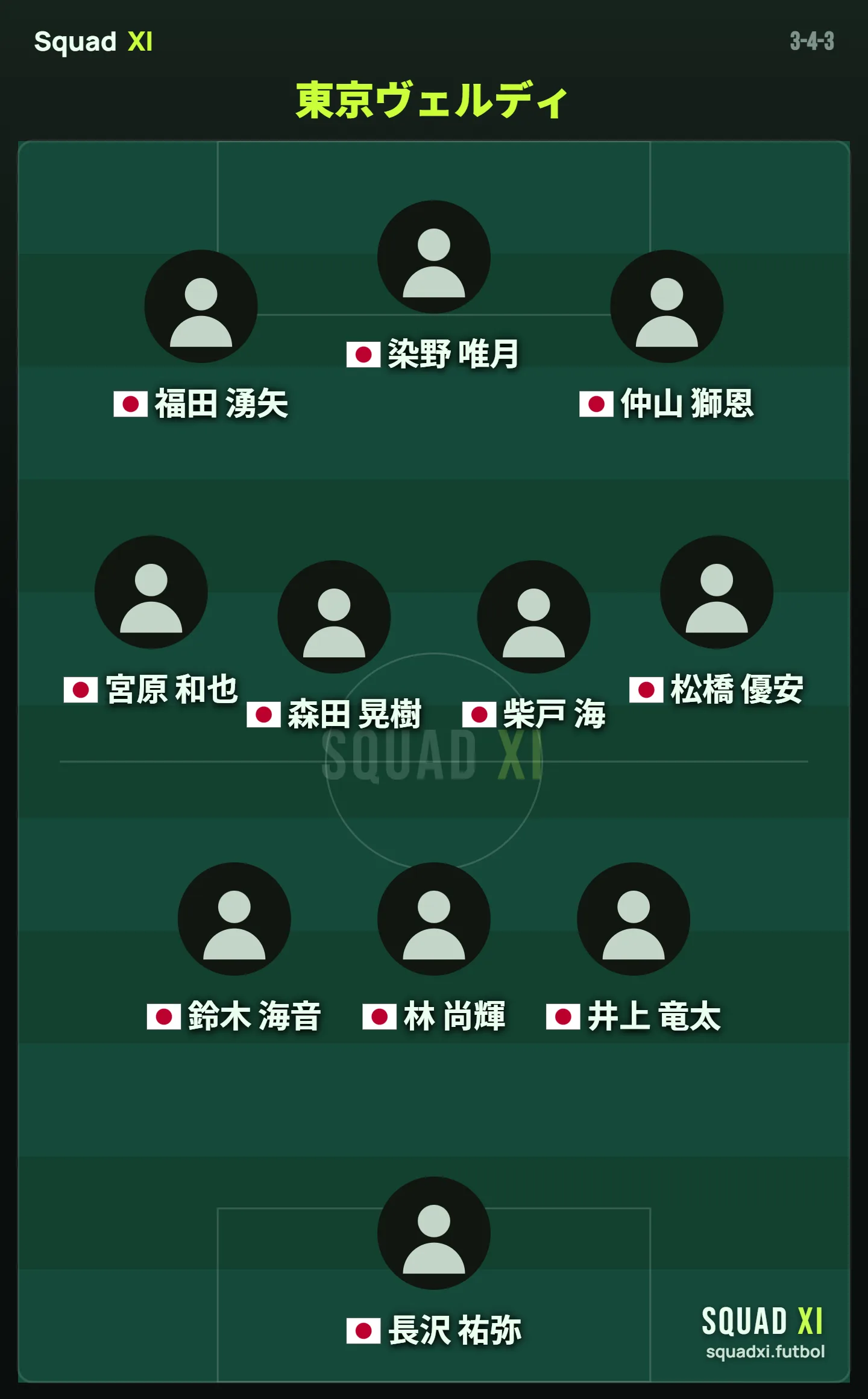 Tokyo Verdy 2026-27 予想スターティングXI（3-4-3）の布陣図