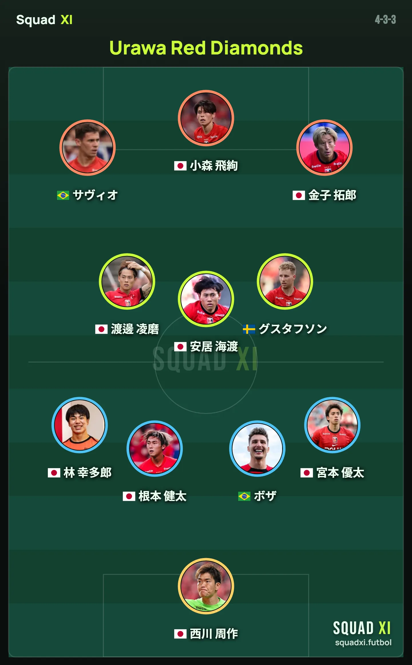 浦和レッズ 2026-27 予想スターティングXI（4-3-3）の布陣図