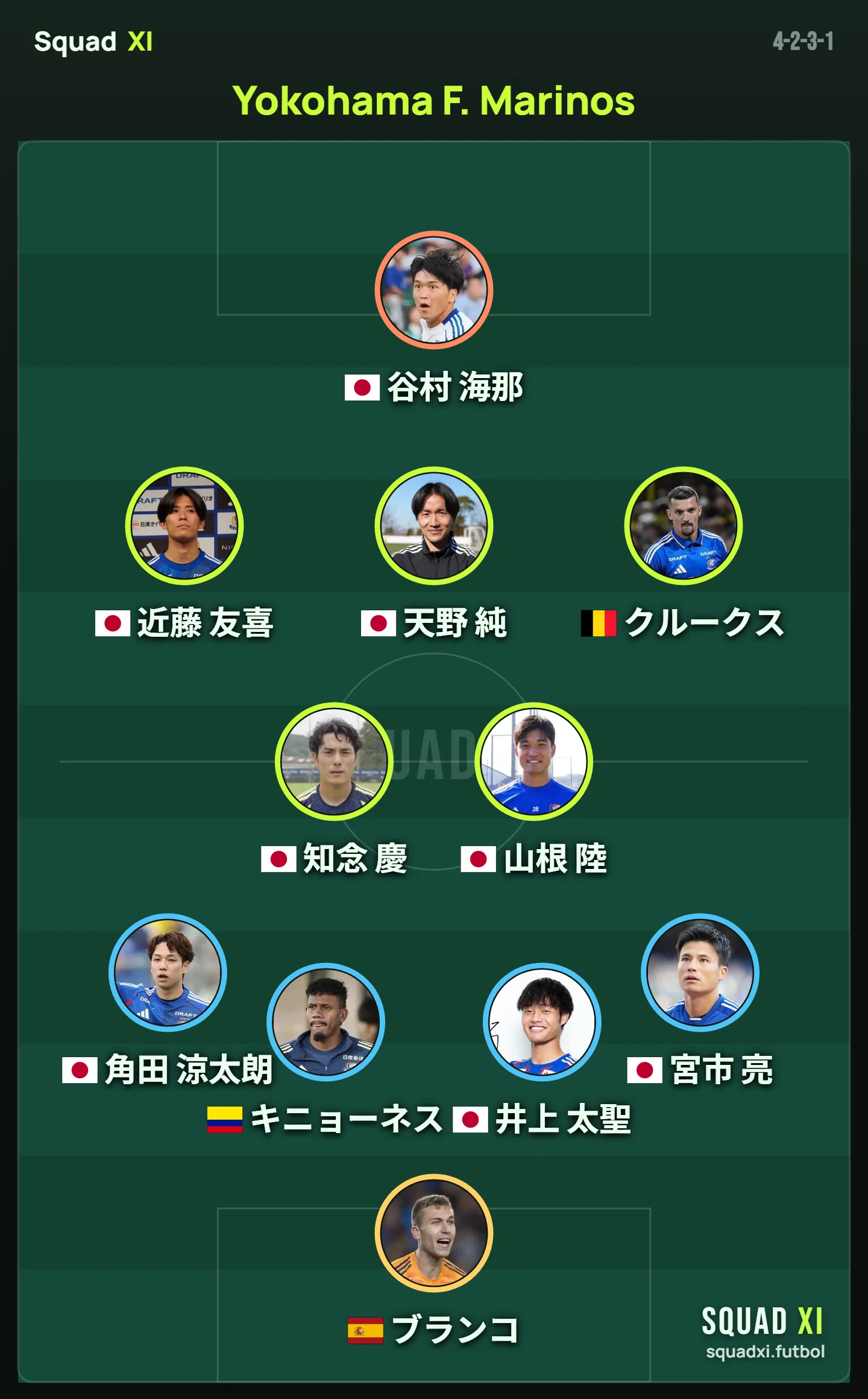 横浜F・マリノス 2026-27 予想スターティングXI（4-2-3-1）の布陣図